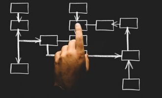 Traditioneel risicomanagement – niet doen!